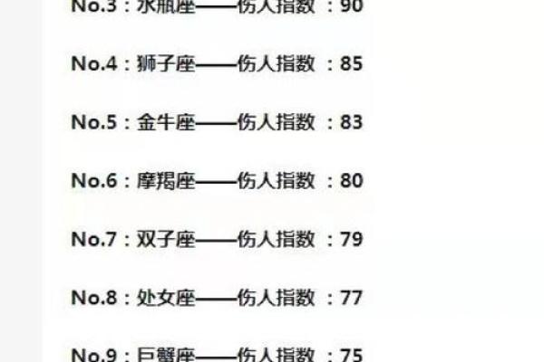 十二星座精神病排名 十二星座精神病指数