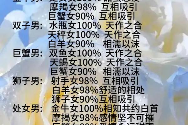 碰到这几个星座男要小心，可能只是想跟你玩玩哦