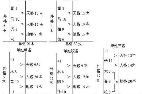 诊断姓名看婚姻-姓名学-姓名分析姓名