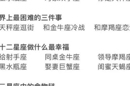 12星座谁最丑最胖 12星座谁最丑排名