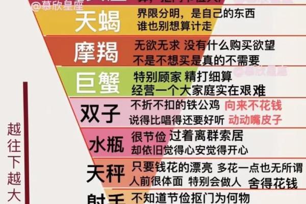 一生不会穷的星座