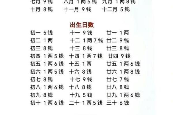 什么是八字重