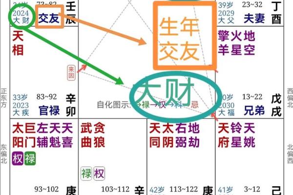 紫微斗数容易还是八字容易 紫微斗数比八字准？