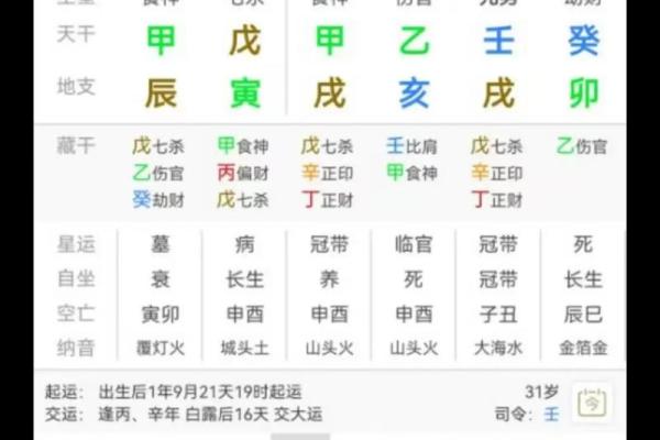 八字层次差人的命运