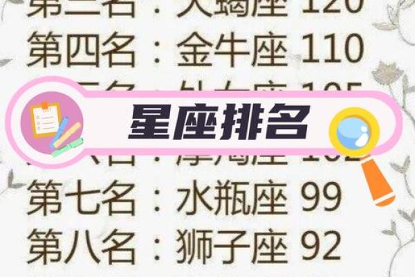 12星座最难嫁女TOP5，看看你是否榜上有名