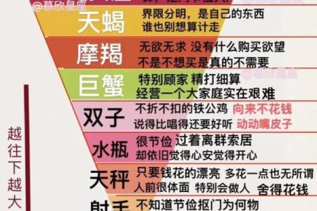 一生不会穷的星座