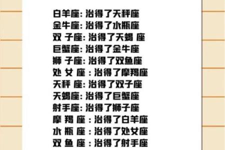 十二星座，哪个最难相处？