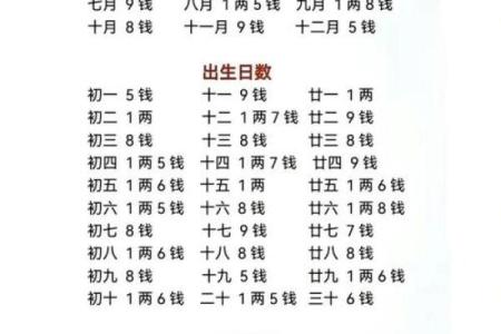 什么是八字重