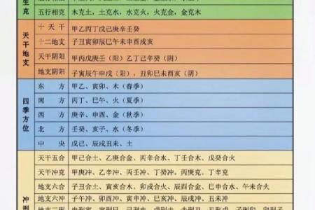 四柱八字命理 四柱八字命理术语大全