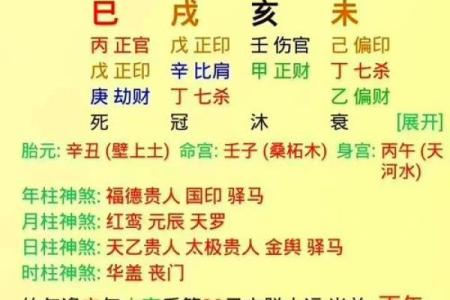 八字层次差人的命运