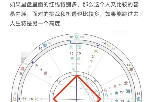 自己看星盘有什么不好的吗