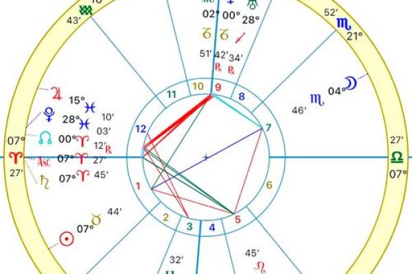 对方的金星是自己的上升星座吗