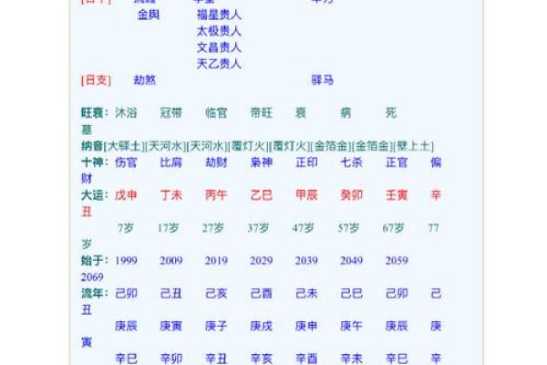 【天干双甲八字】性格分析、流年运势、桃花指南-知识库