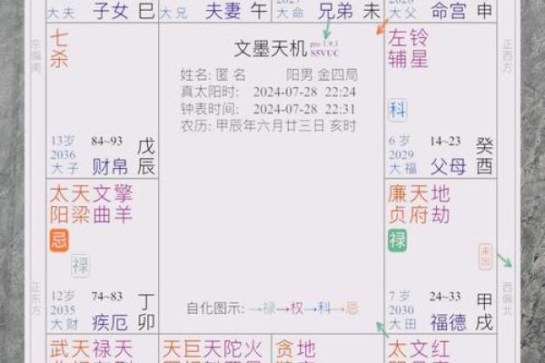 紫薇斗数如何看住别墅 紫薇斗数如何看住别墅