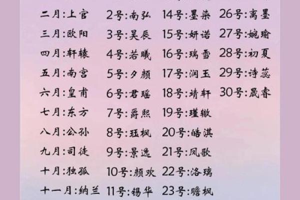 2019年3月29号丑时出生的男孩应该起什么样的名字姓名
