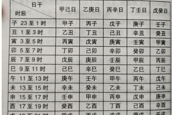 八字格局高低打分如何，如何看八字格局高低打分