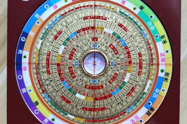 西洋算命法 西洋算命法