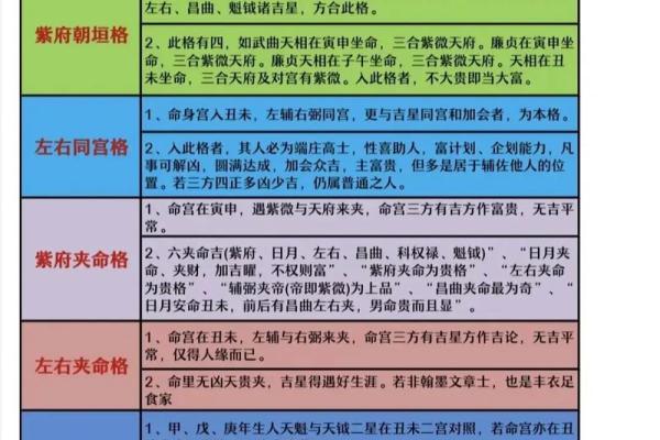 紫薇斗数文曜 紫薇斗数文曜