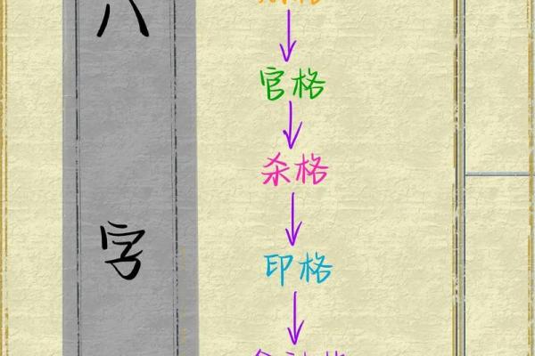 容易兄弟不和的八字是怎么样的？