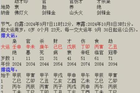 名字的五行解析是什么,名字五行分析测试