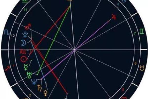 星盘被劫夺怎么办