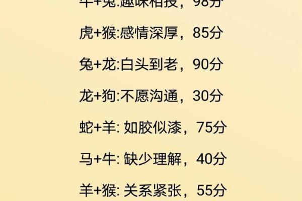 八字合婚免费测试,免费测两人八字合婚 八字合婚免费测试,免费测两人八字合婚