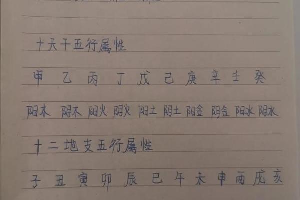 该怎样学批八字（一）八字是什么？