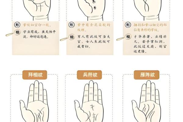 看手相算命：第六课 实际看