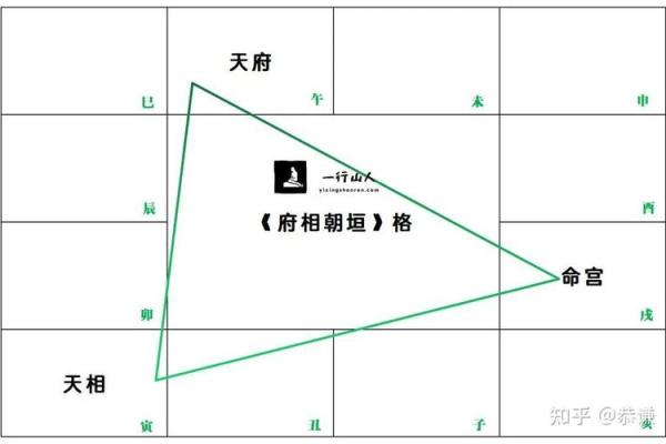 紫微斗数诸星落诸宫之：廉贞星子女宫详解