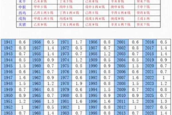 称骨算命有可信度么 称骨算命有可信度么