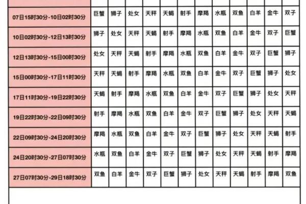 火星星座查询 火星上的星座怎么查