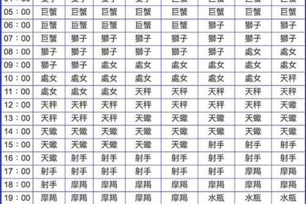 上升月亮星座查询上升星座查询器