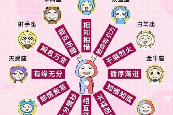 双子男的性格与脾气 哪个星座女最爱双子座