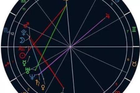 星盘被劫夺怎么办