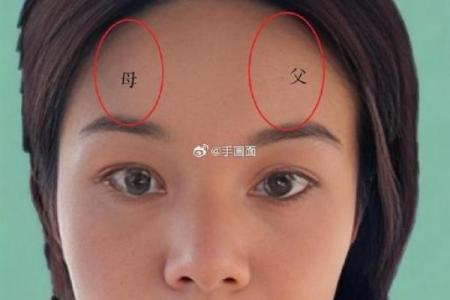 这些面相的人 婚前要好好合下两人八字