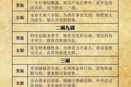 袁天罡男女称骨算命：三两一钱命运详解