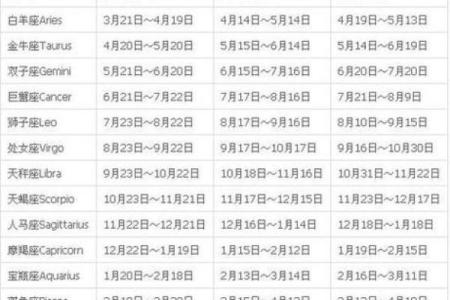 6月19日是什么星座