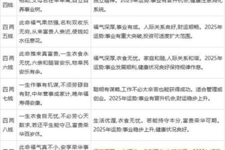 称骨算命有可信度么