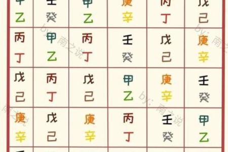 如何知道八字强弱,怎么看八字弱还是强