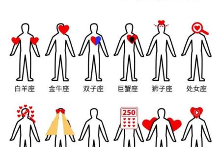 十二星座谁心最软