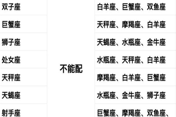 十二星座男姓名配对大全 十二星座男性格分析大全? 十二星座男姓名配对大全 十二星座男性格分析大全?