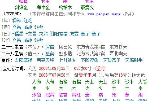 免费八字详批流年大运
