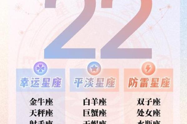 十二星座4月24日是什么座