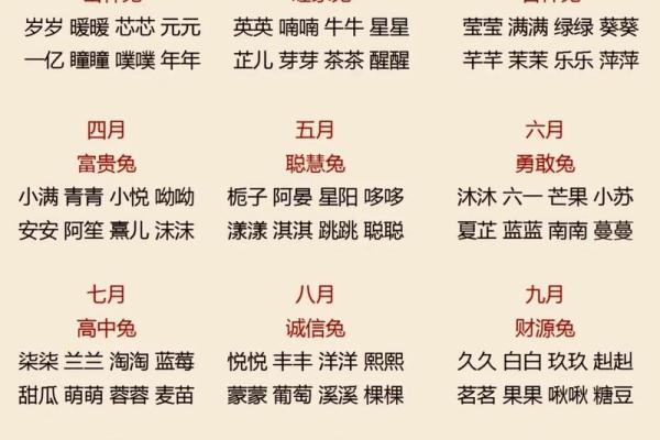 10月份出生的属兔男孩该怎样取名字姓名 10月份出生的属兔男孩该怎样取名字姓名