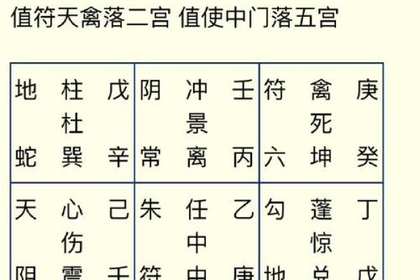 三命通会算命口诀 一任三宫皆带格