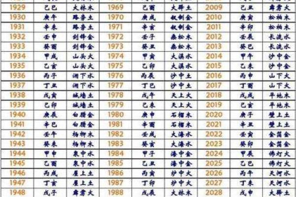 田字命算命的说