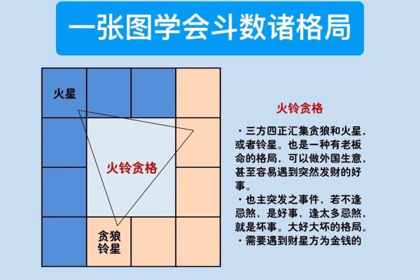 除了紫薇斗数还有什么斗数 除了紫薇斗数还有什么斗数