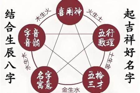 姓名五行测试打分免费测试