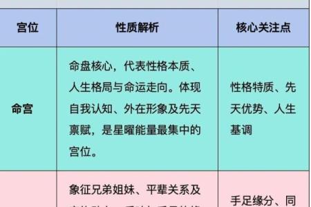 紫微斗数讲座 中州派紫微斗数初级讲义？