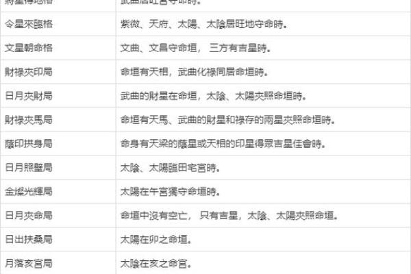 紫薇斗数格局怎么看 紫薇斗数格局怎么看